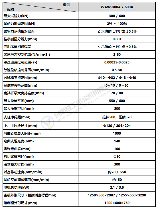 300A600A.png 300A600A.png