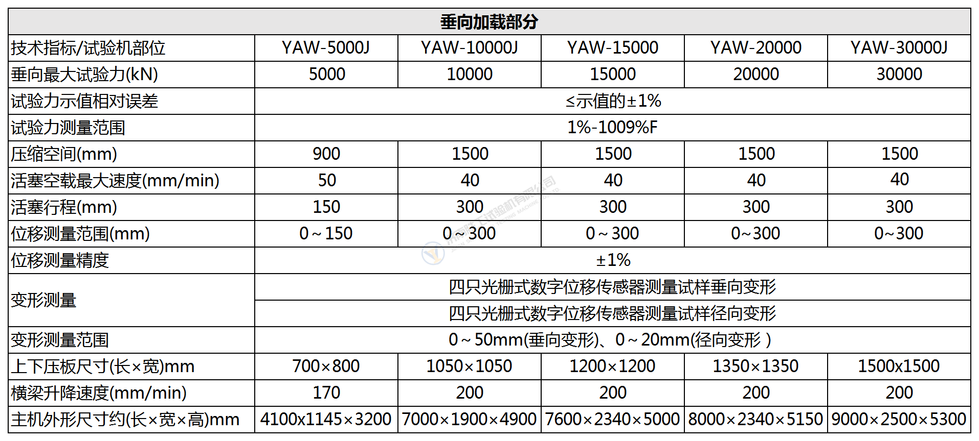 垂向加載部分_Sheet1(2).png